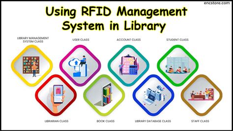 rfid based library management system in india|rfid for library management system.